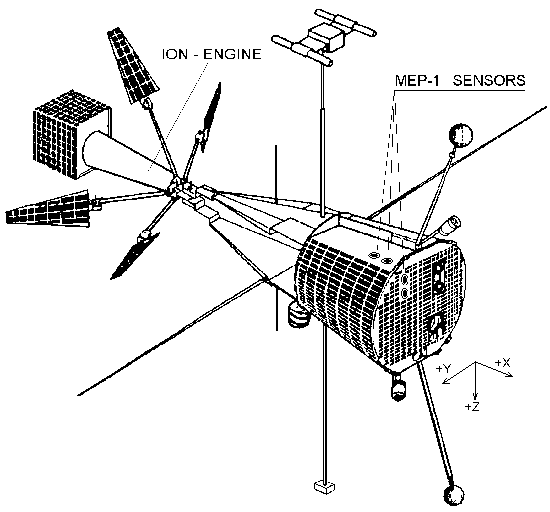 A sketch of the COMPASS microsatellite with the MEP-1 on board.