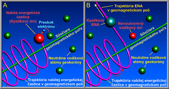  Vznik energetickch neutrlnych atmov v magnetosfre.
