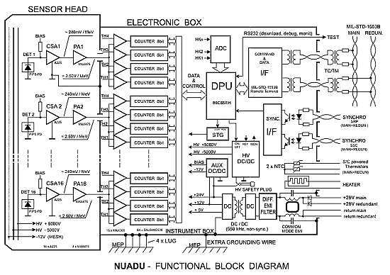  Functional Block Diagram.