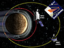  BepiColombo mission on the Mercury orbit.